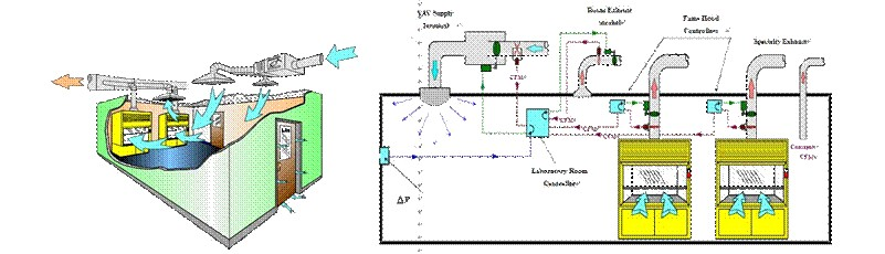 恒溫恒濕室的通風(fēng)系統(tǒng)