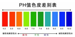 食用菌工廠化廠家告訴您pH值過(guò)高不一定有效