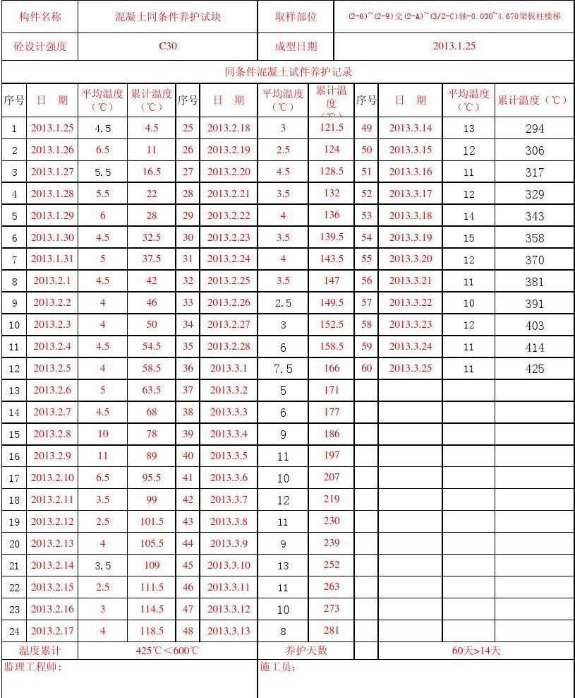 標(biāo)準(zhǔn)養(yǎng)護(hù)室溫濕度要求